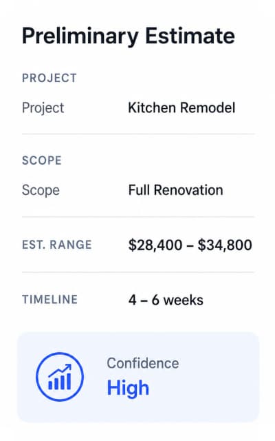 Sample estimate card